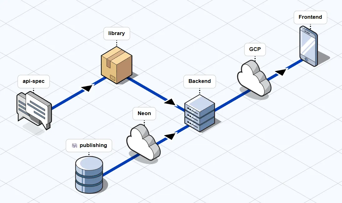 Architectural solution diagram