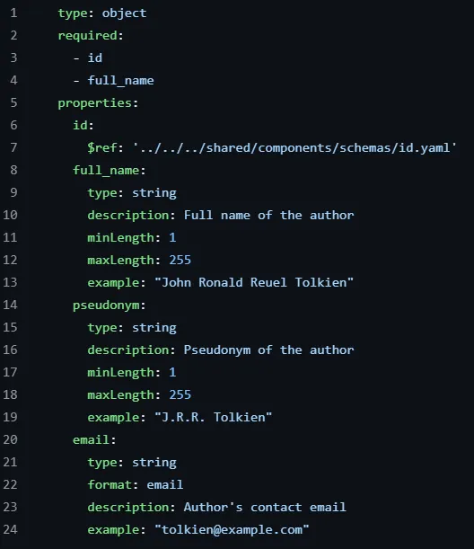Example of the AuthorSummary structure