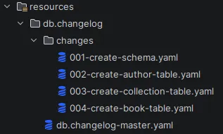 Liquibase files in the backend
