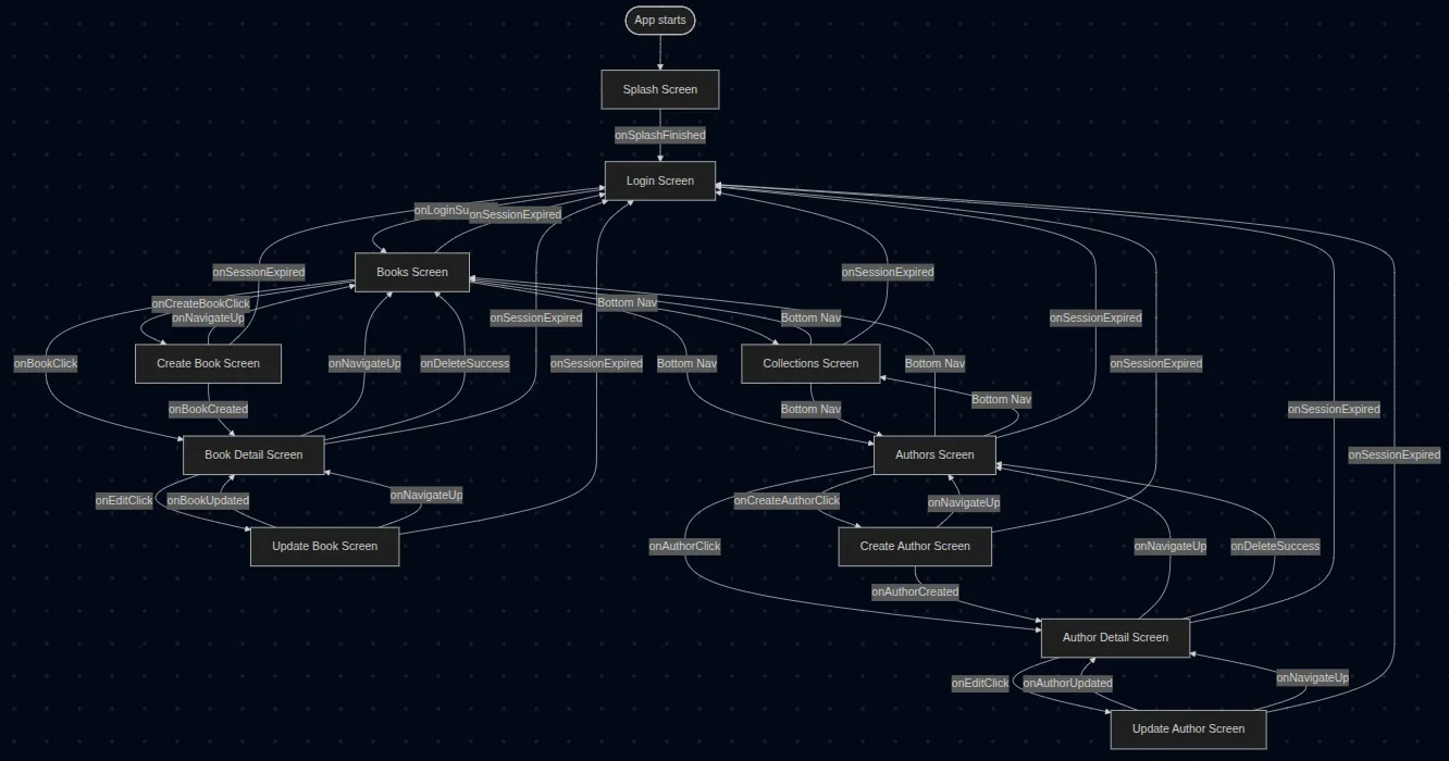 Mobile application map
