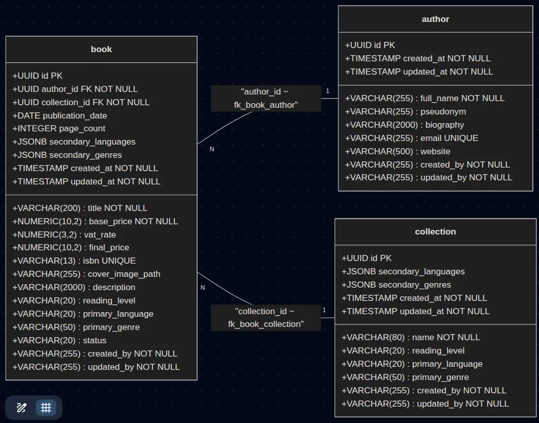 Project Class Diagram
